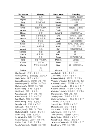 常见男女英文名20例及意义-