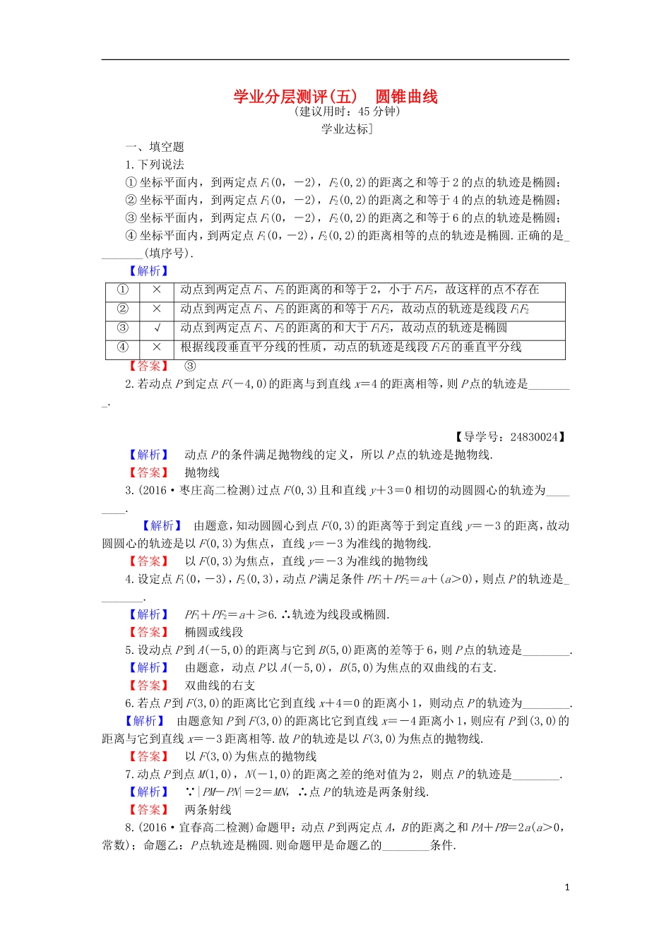 高中数学 第2章 圆锥曲线与方程 2.1 圆锥曲线学业分层测评 苏教版选修1-1-苏教版高二选修1-1数学试题_第1页