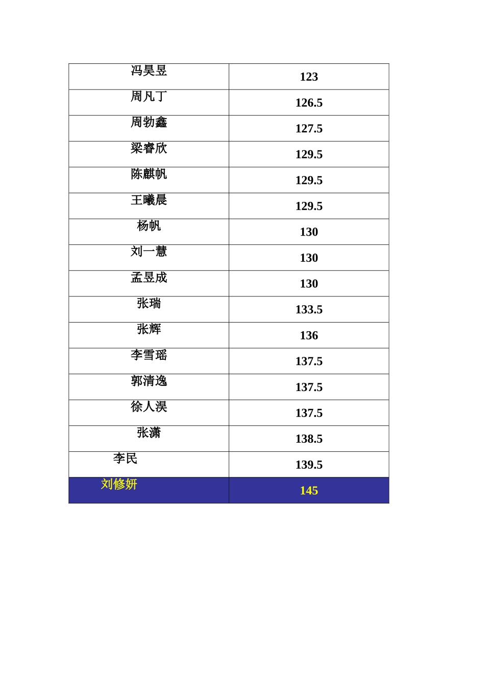 九班成绩排名_第3页