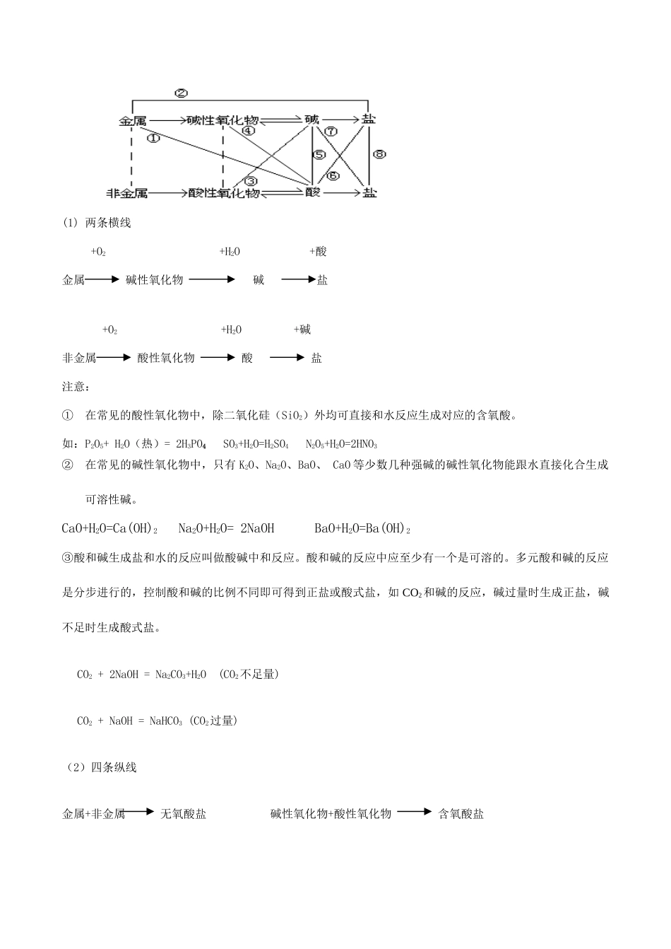 高一化学第三讲 酸  碱 盐的反应必修一_第3页