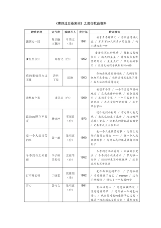 十唐诗过后是宋词