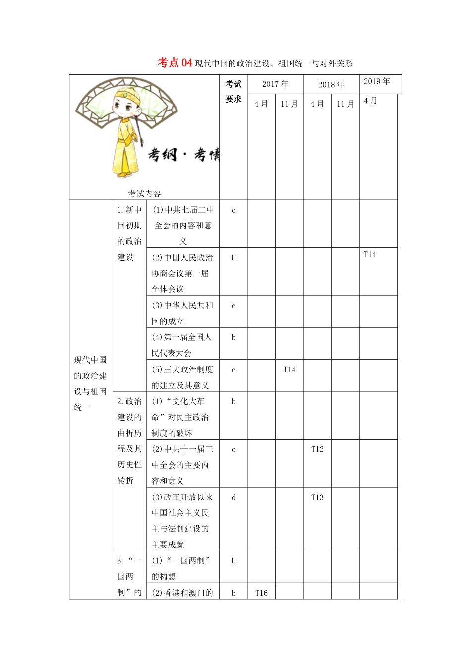 （浙江专用）备战高考历史 考点一遍过 考点04 现代中国的政治建设、祖国统一与对外关系（含解析）-人教版高三全册历史试题_第1页