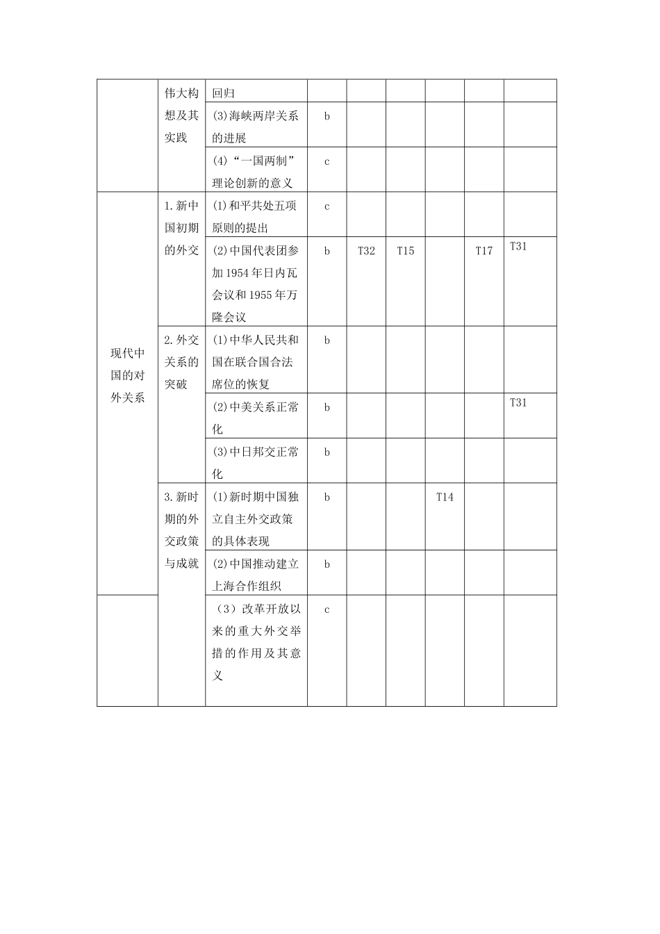 （浙江专用）备战高考历史 考点一遍过 考点04 现代中国的政治建设、祖国统一与对外关系（含解析）-人教版高三全册历史试题_第2页