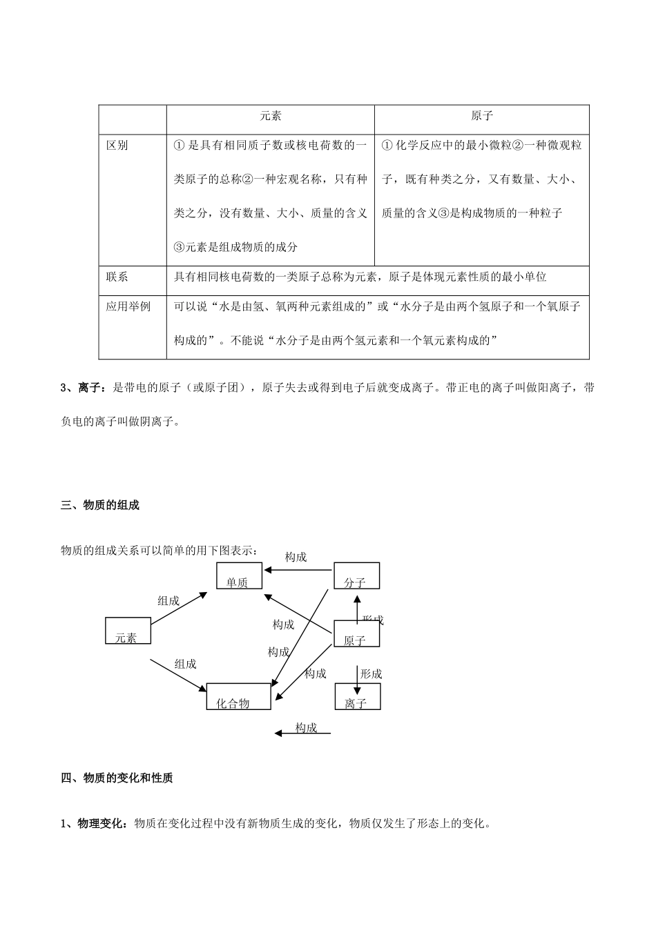 高一化学第一讲 何谓化学学科必修一_第2页