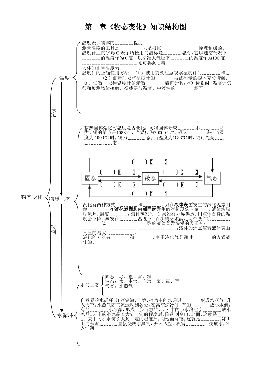 第2章《物态变化》知识结构图徐东林_第1页