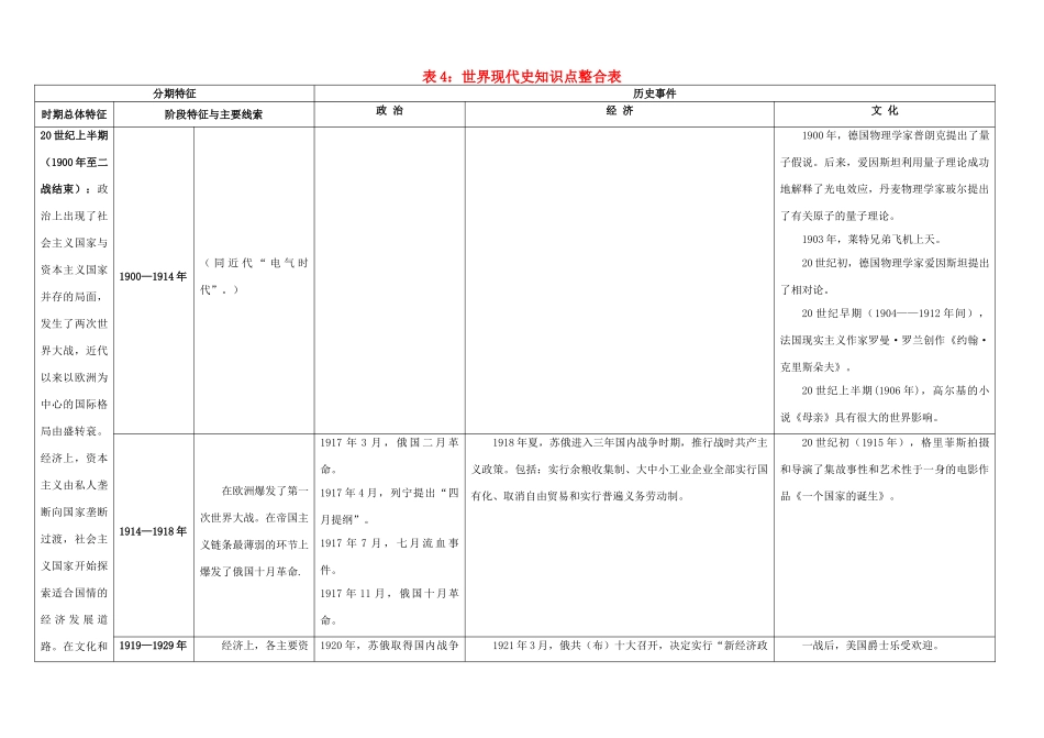 高考历史二轮复习 通史教材整合表4 世界现代史知识点整合表-人教版高三全册历史试题_第1页