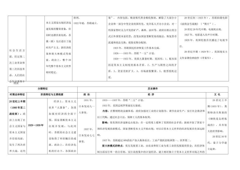 高考历史二轮复习 通史教材整合表4 世界现代史知识点整合表-人教版高三全册历史试题_第2页