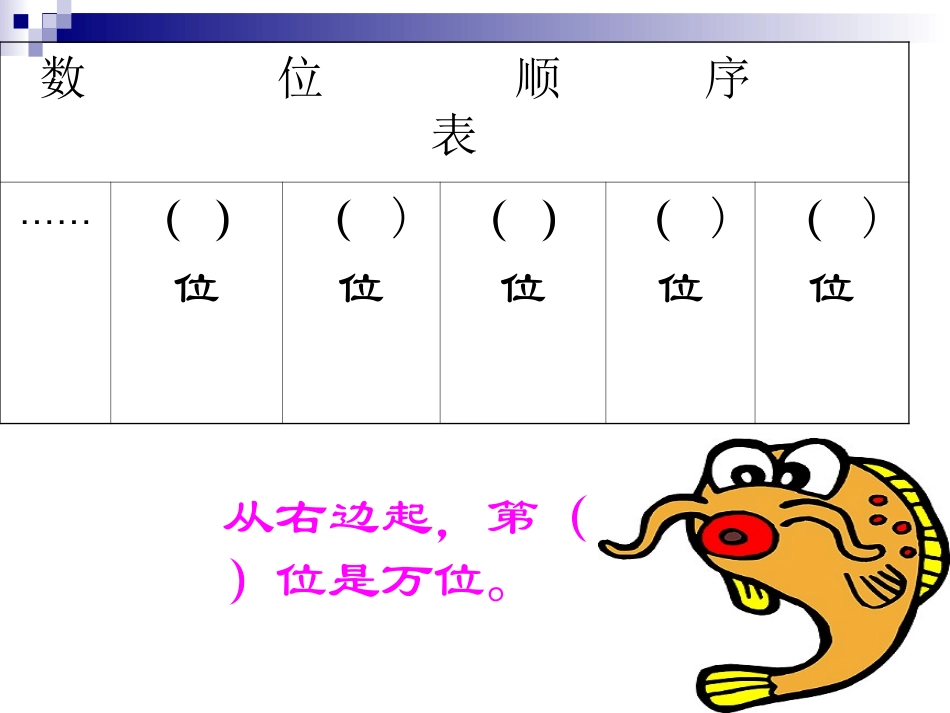 3.认识非整千的四位数.PPT_第2页