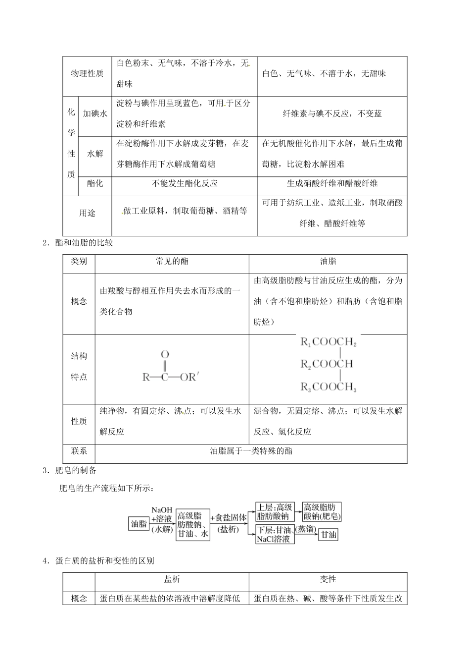 备考高考化学150天全方案之排查补漏提高 专题18 生命活动的物质基础讲义-人教版高三全册化学试题_第2页