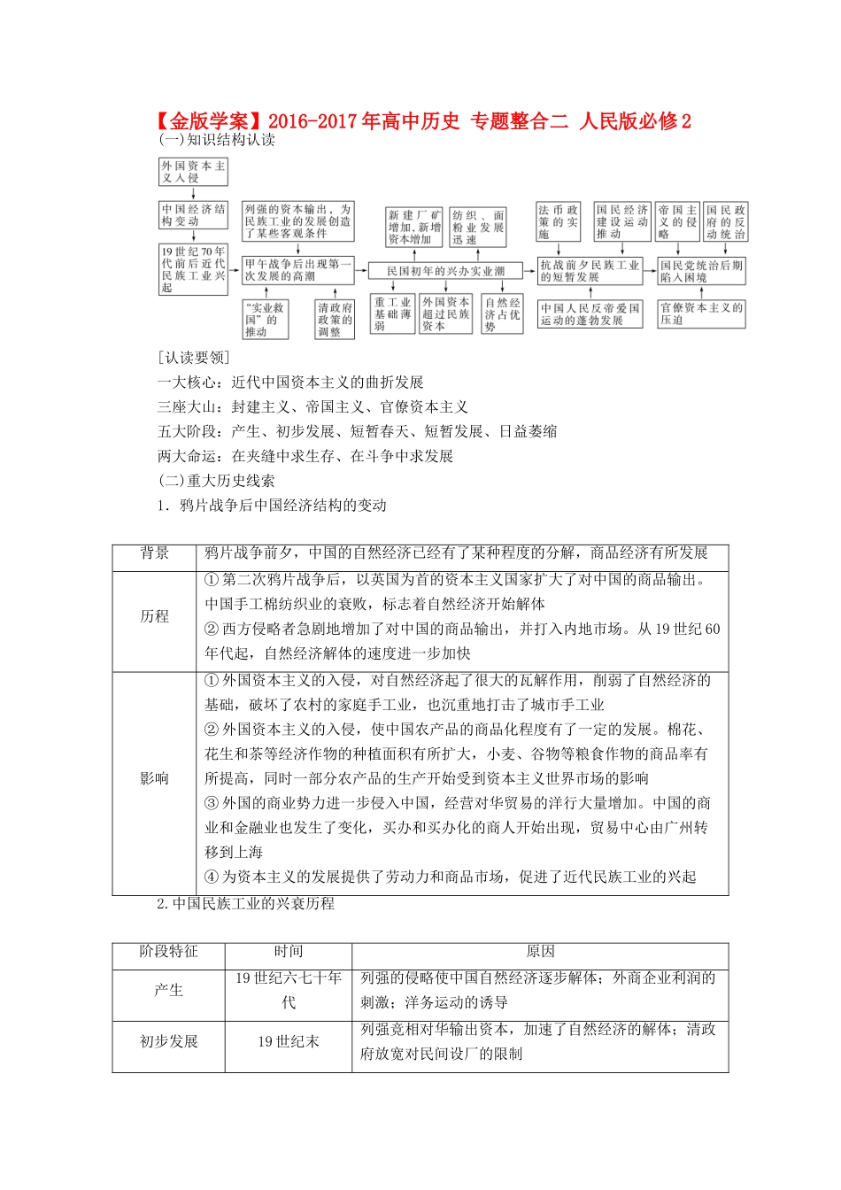 高中历史 专题整合二 人民版必修2-人民版高一必修2历史试题_第1页