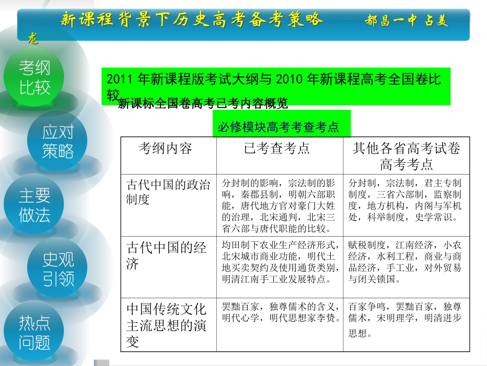 2011年高考研讨会—新课程背景下历史高考备考策略_第2页