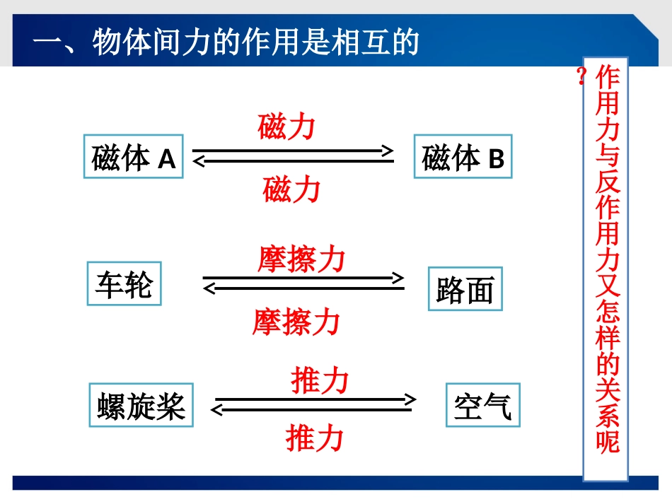 C.作用与反作用牛顿第三定律_第2页