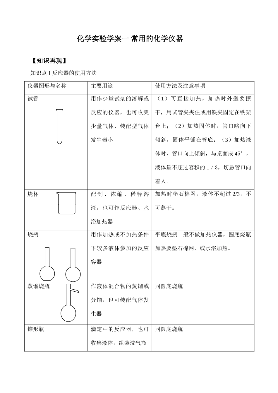 山东省诸城市繁华中学高三化学寒假作业新人教版_第1页