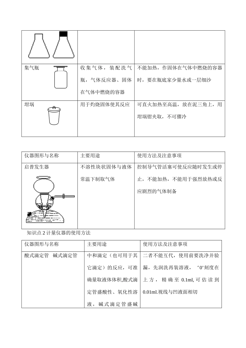山东省诸城市繁华中学高三化学寒假作业新人教版_第2页