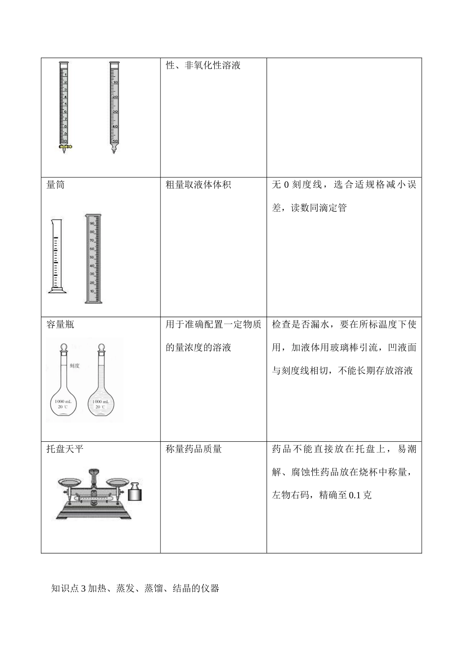 山东省诸城市繁华中学高三化学寒假作业新人教版_第3页