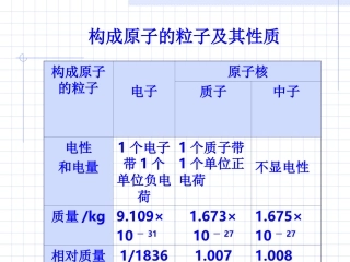 原子的构成同位素