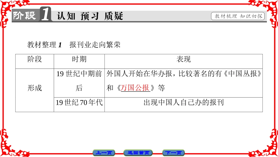 三大众传播媒介的更新-(4)_第3页