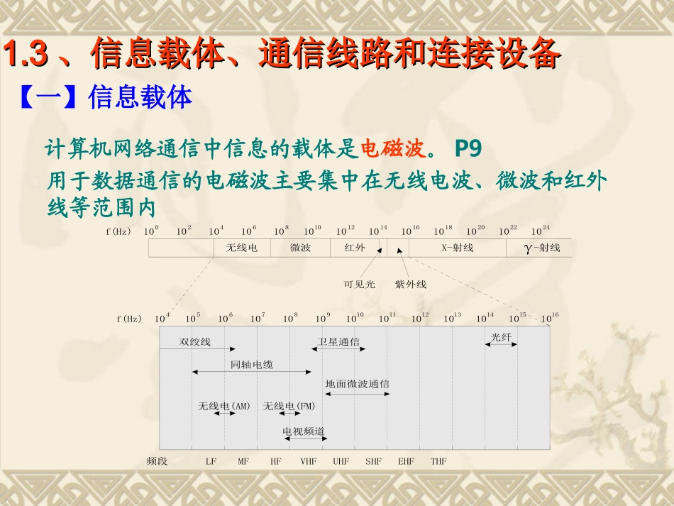 1.3通信线路、设备_第1页