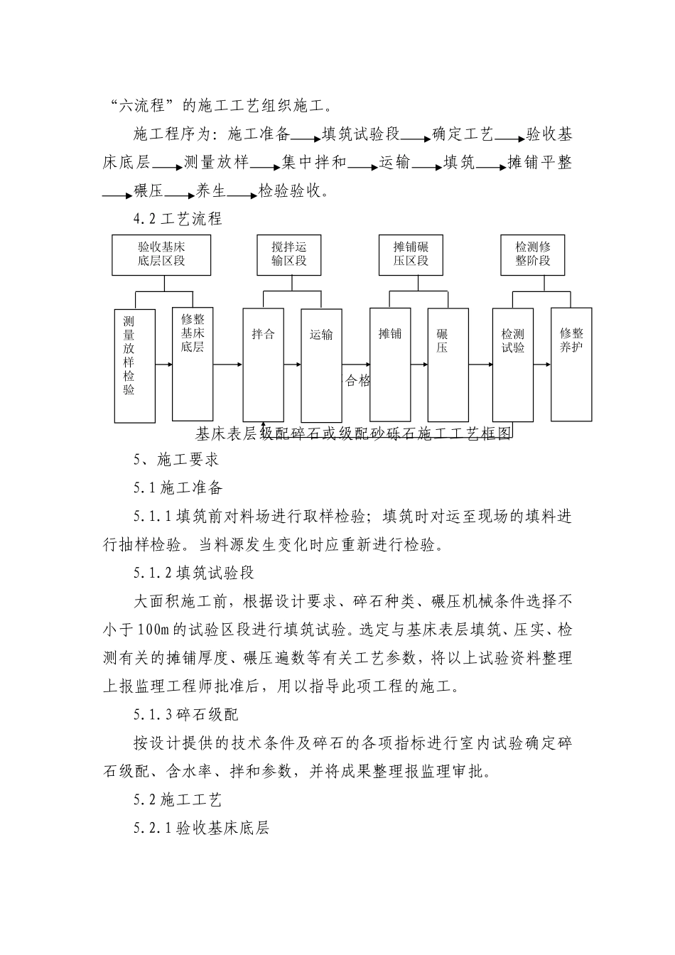 基床表层级配碎石施工作业指导书_第2页