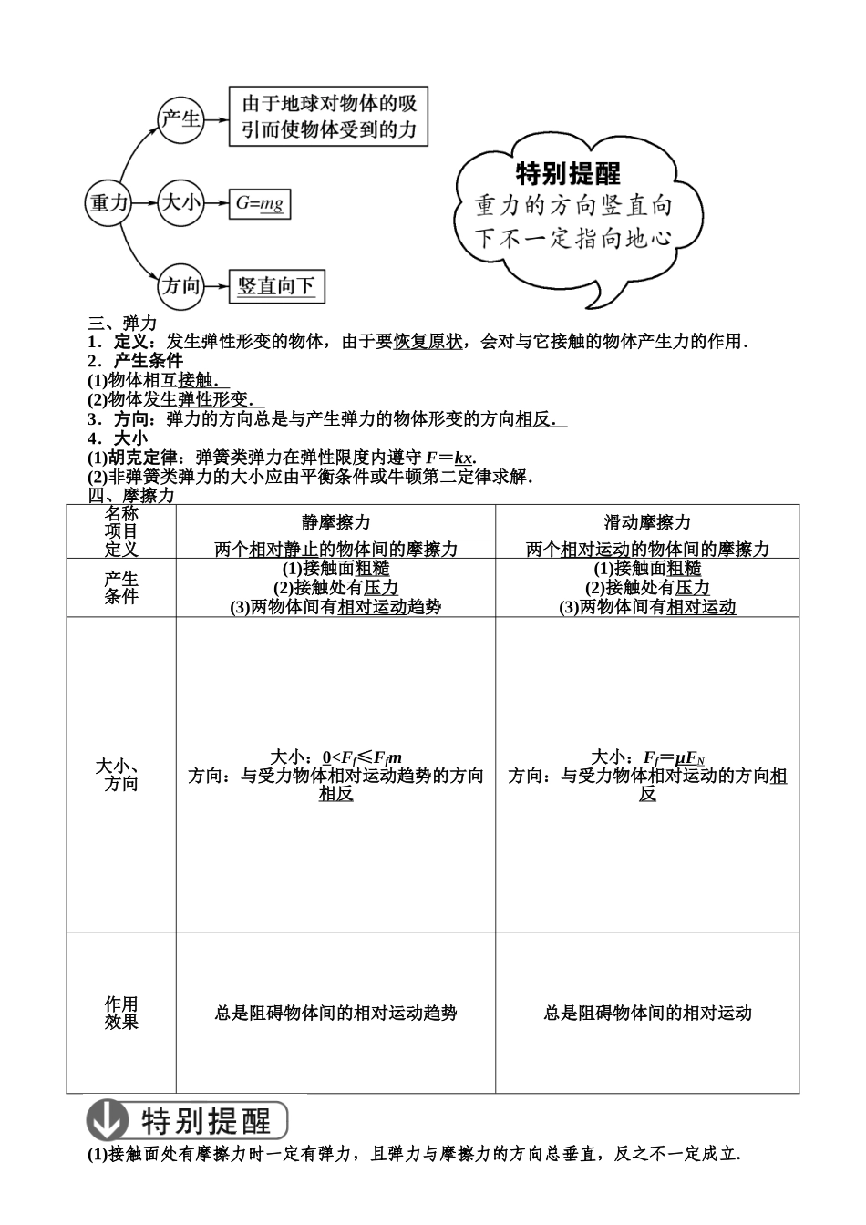 第1讲-重力-弹力-摩擦力_第2页