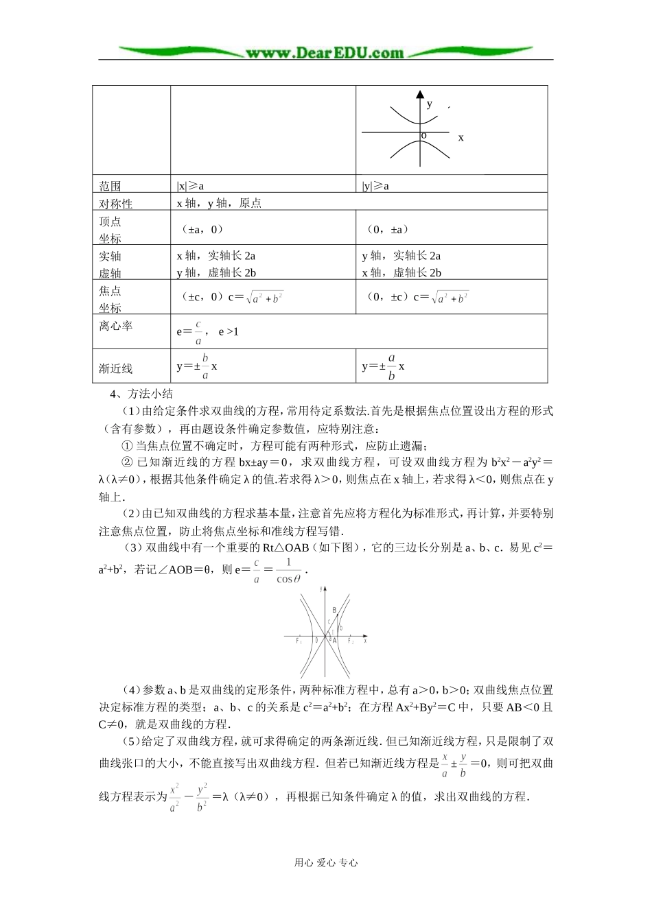 高二数学 双曲线 知识精讲 苏教版2_第2页