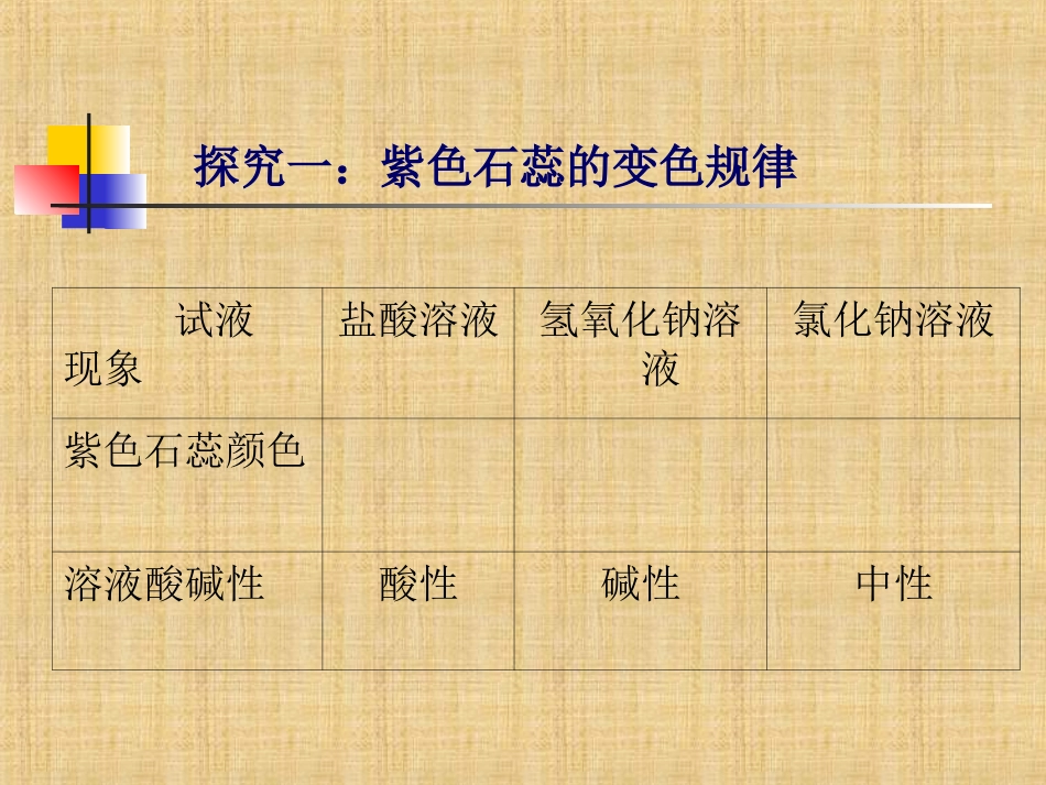溶液的酸碱性和pH_第3页