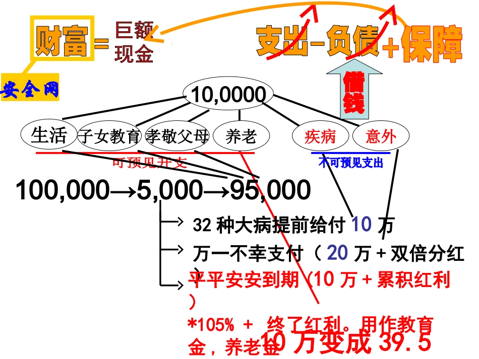 21世纪的财富公式—保险公司早会分享销售话术培训资料PPT演示文档课件模板_第1页