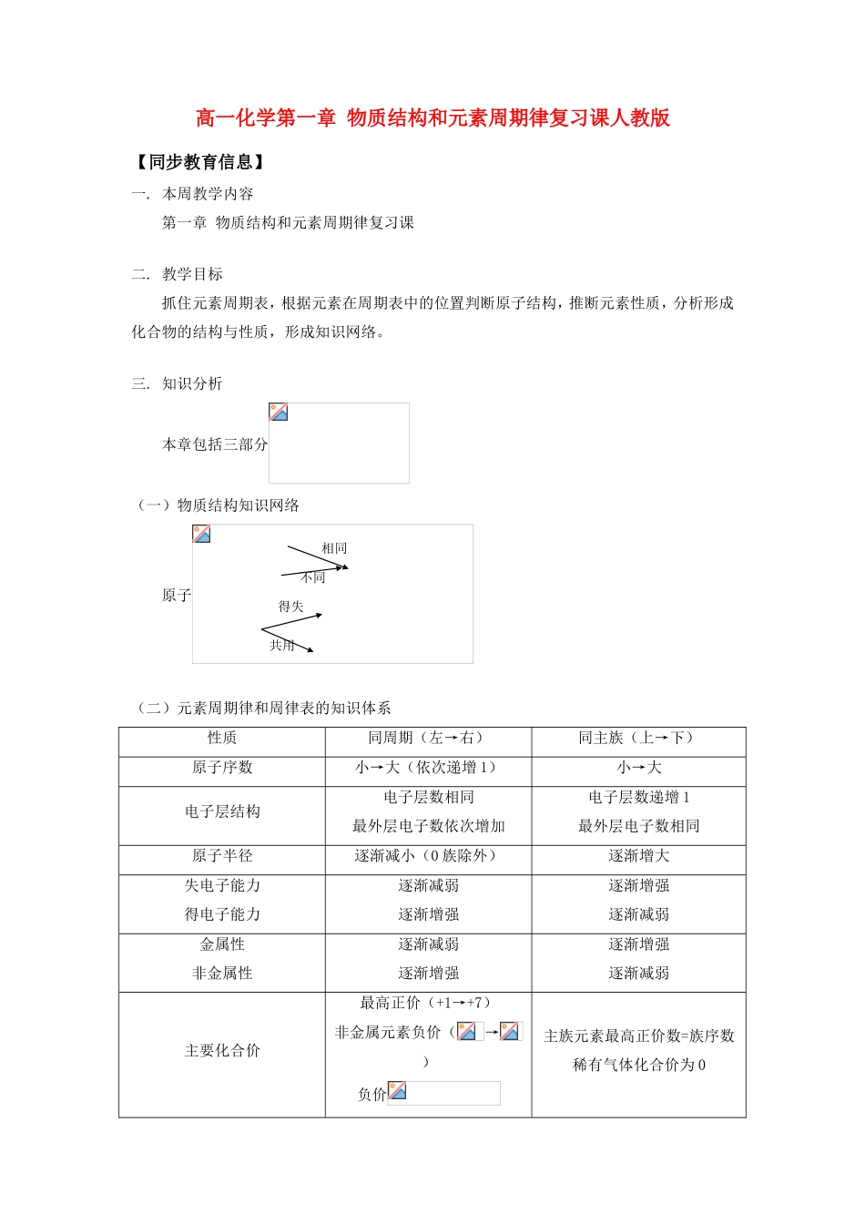 高一化学第一章 物质结构和元素周期律复习课人教版知识精讲_第1页