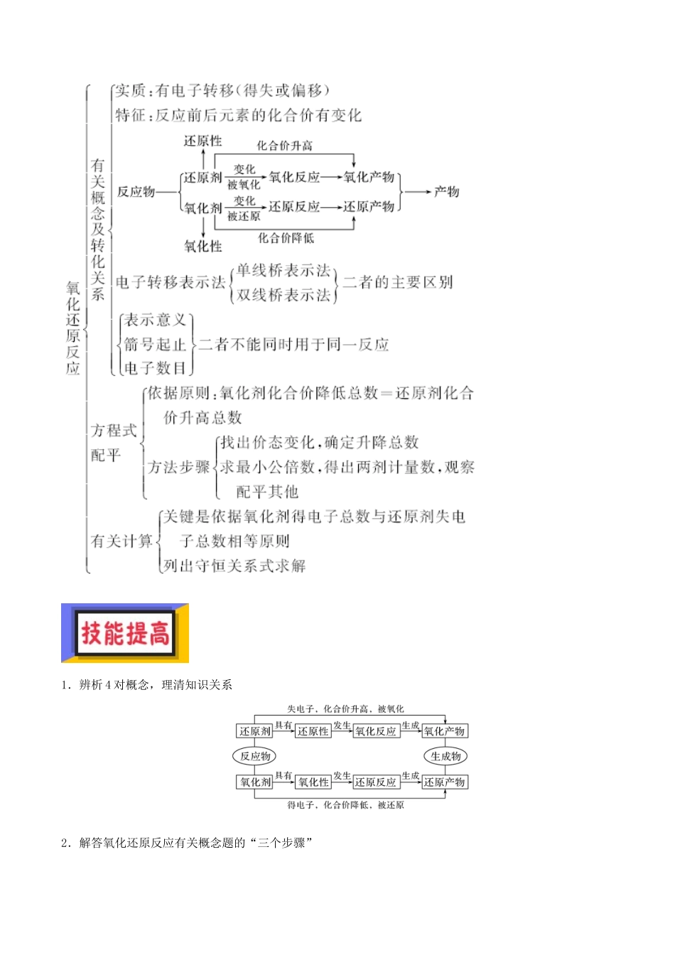 备考高考化学150天全方案之排查补漏提高 专题04 氧化还原反应讲义-人教版高三全册化学试题_第3页