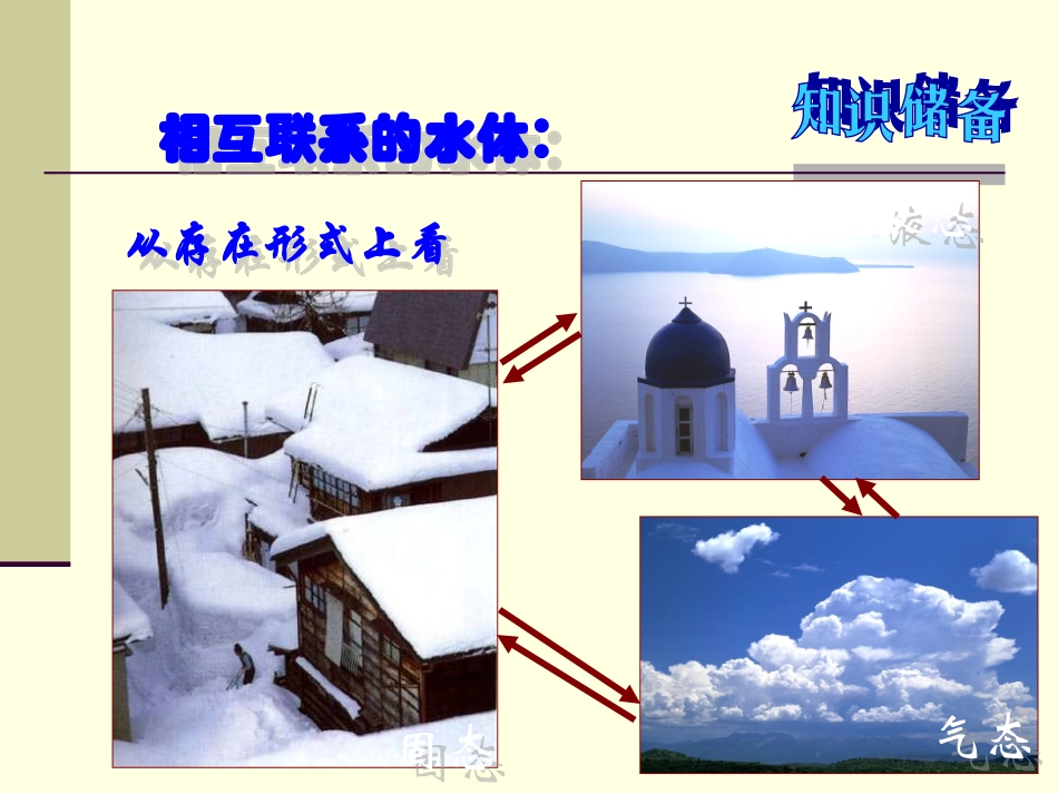 第三节水圈与水循环_第3页