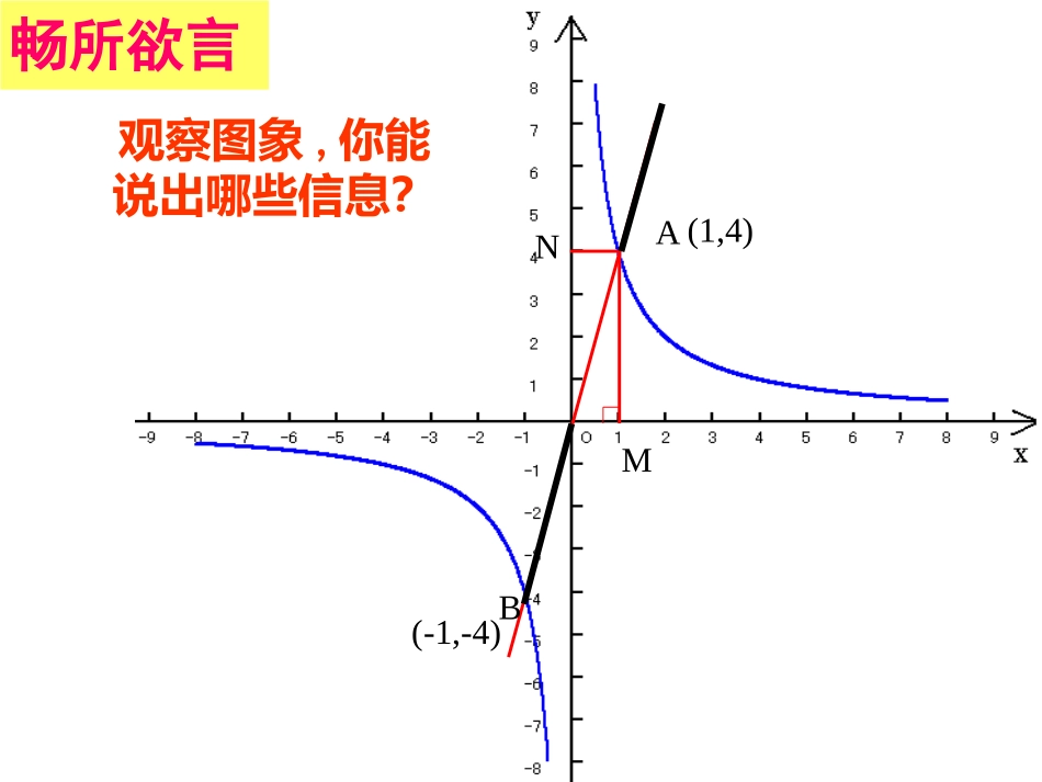 6.3反比例函数的应用_第2页