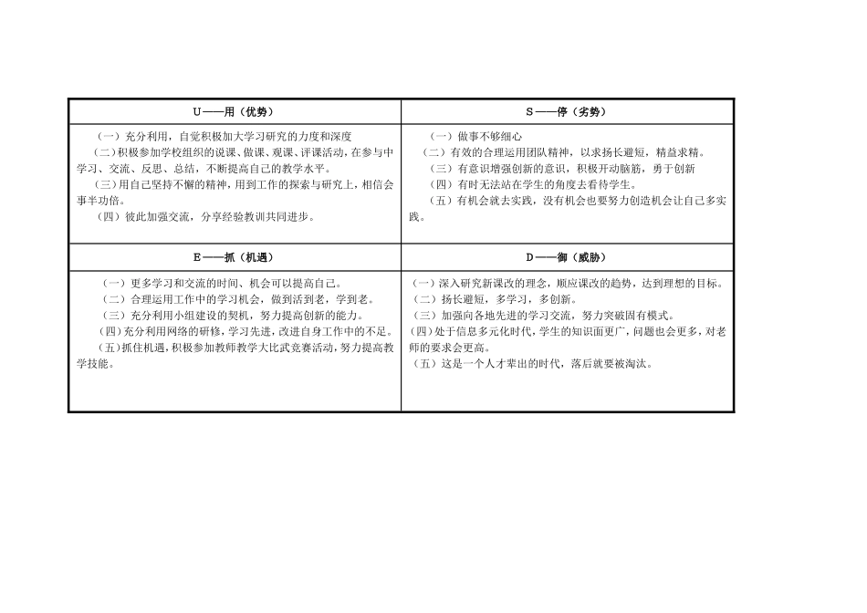 王雅琴任务表单：个人自我诊断SWOT分析表_第2页