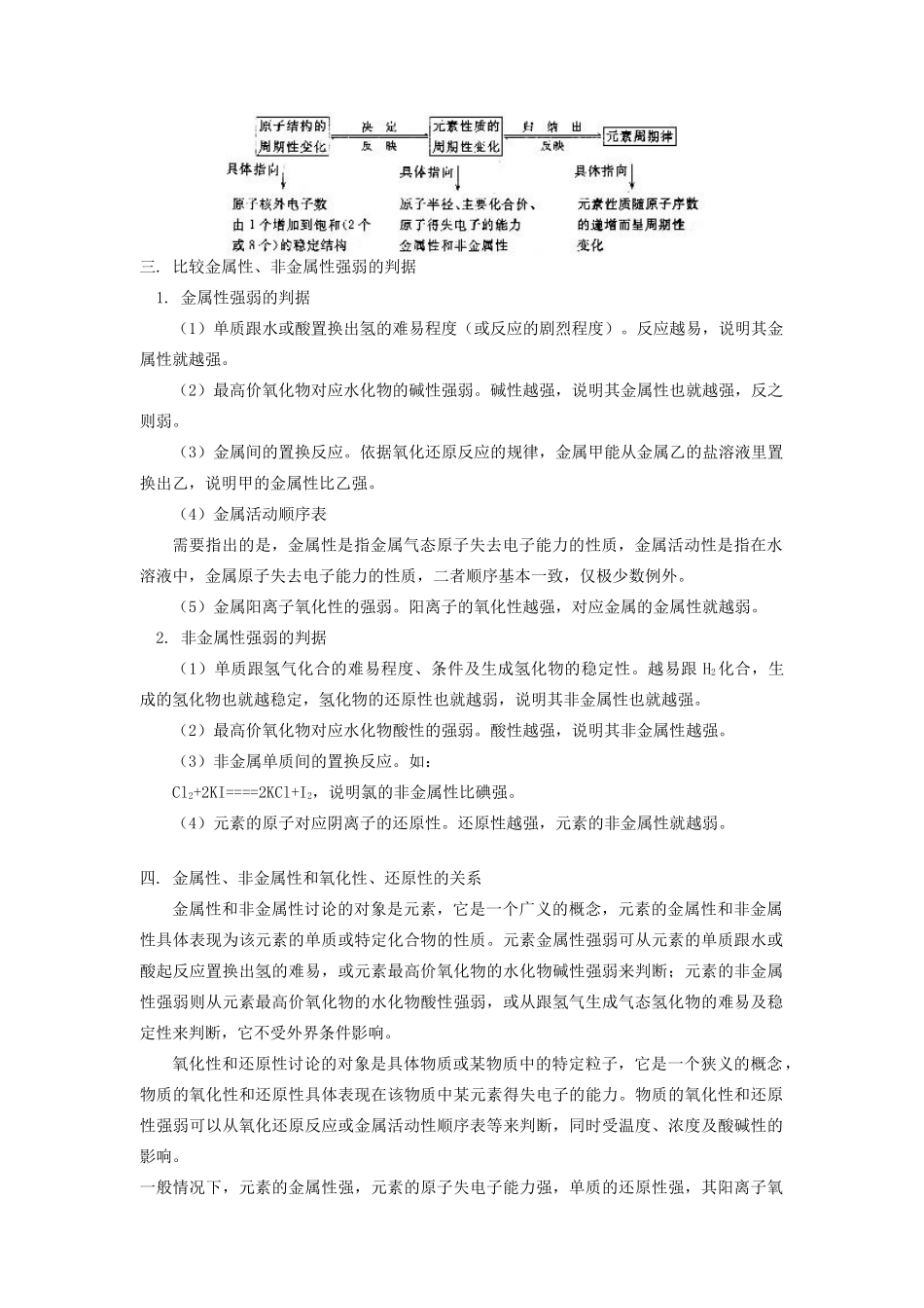 高一化学元素周期律知识精讲_第2页