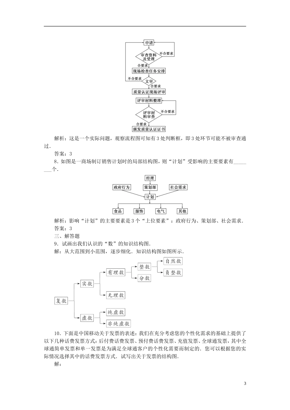 高中数学 4.2结构图课时达标检测 新人教A版选修1-2-新人教A版高二选修1-2数学试题_第3页