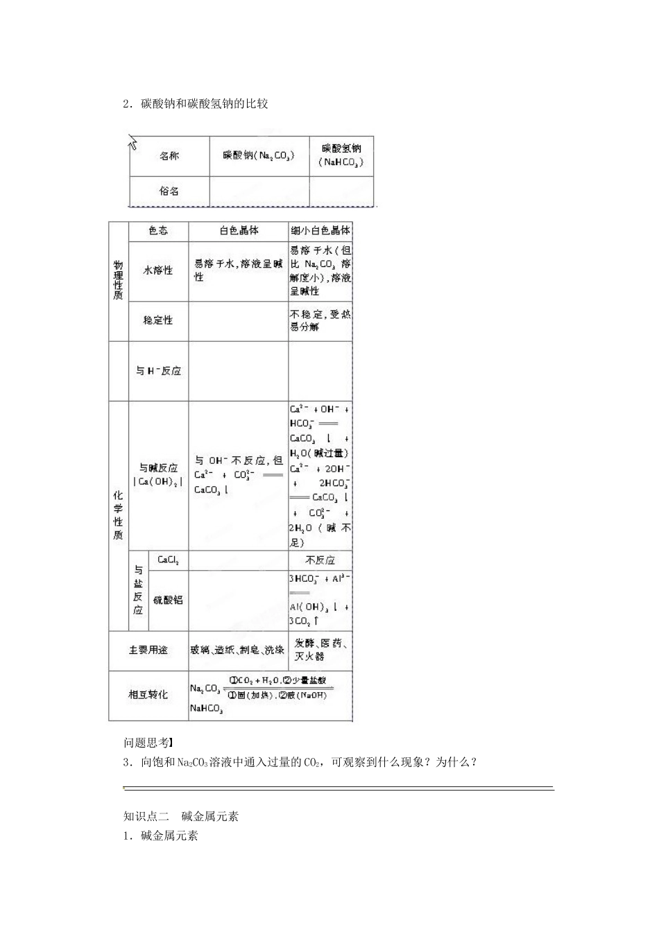 四川省成都市经济技术开发区实验中学高三化学总复习 3.13 钠的其它常见化合物 碱金属元素_第2页