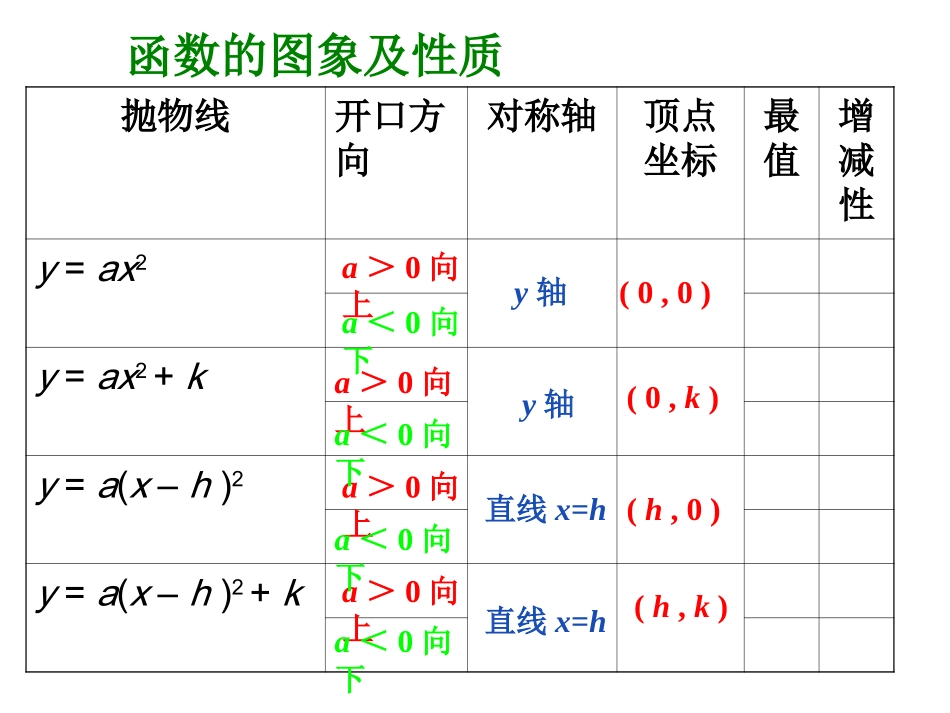 第26章二次函数复课件1_第3页