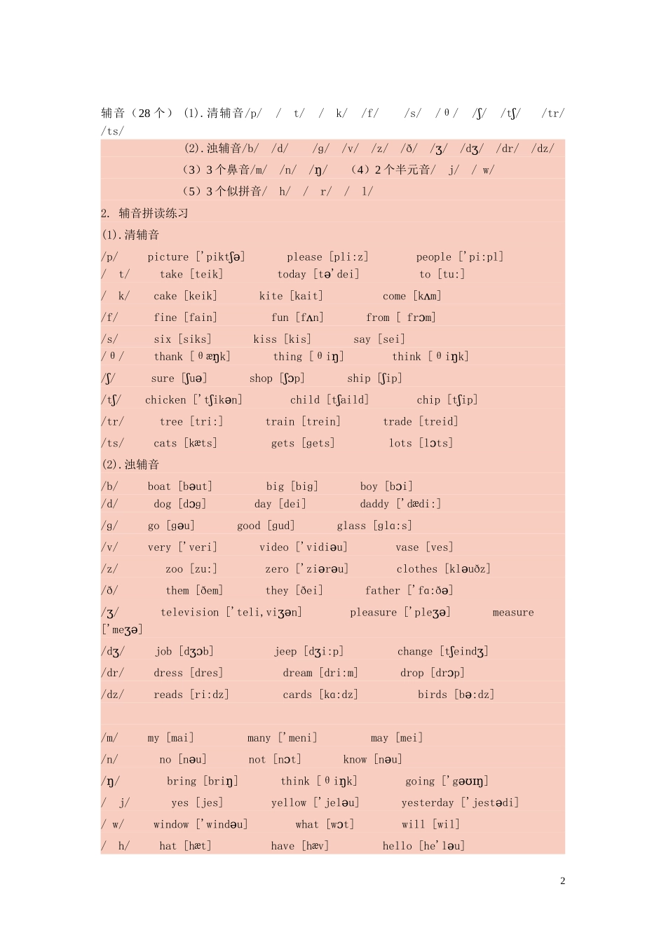 音标及名词Microsoft-Word-文档-(3)_第2页