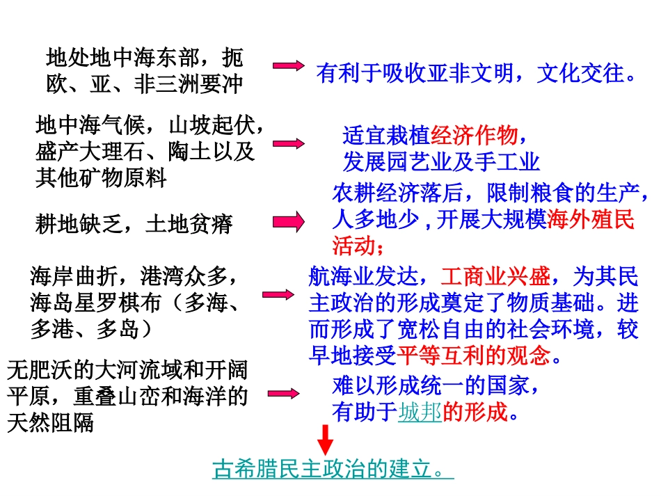 B1.5古代希腊民主政治_第3页