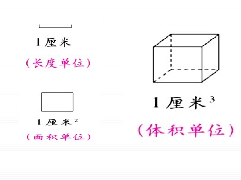 《体积与体积单位》课件2_第2页