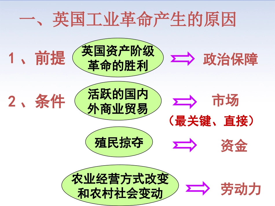 第21课第一次工业革命_第3页
