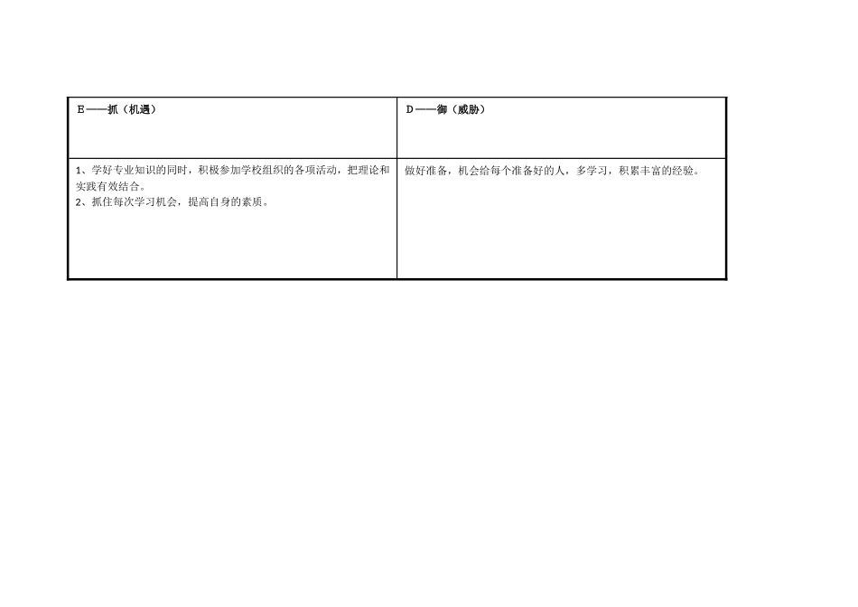 任务表单：周小红自我诊断SWOT分析表_第3页