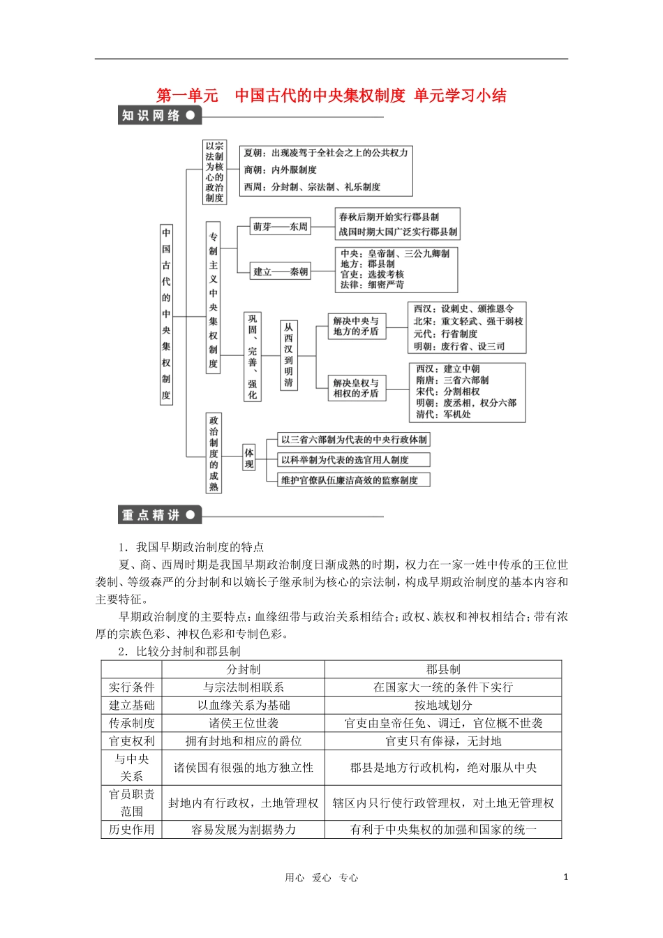 2011—2012学年高中历史-第1单元中国古代的中央集权制度-单元学习小结同步教学案-岳麓版必修1_第1页