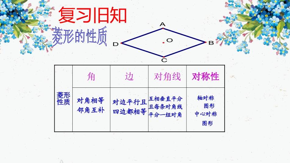 菱形的判定定理_第2页