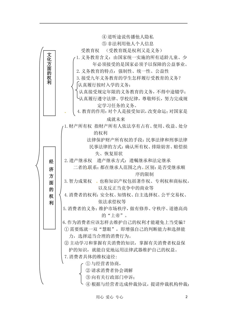 内蒙古鄂尔多斯市达拉特旗第十一中学八年级政治《权利义务伴我行》专题复习_第2页
