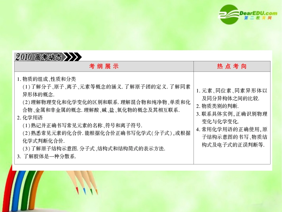 新课标高三化学高考二轮复习：物质的组成、性质和分类及化学用语_第2页