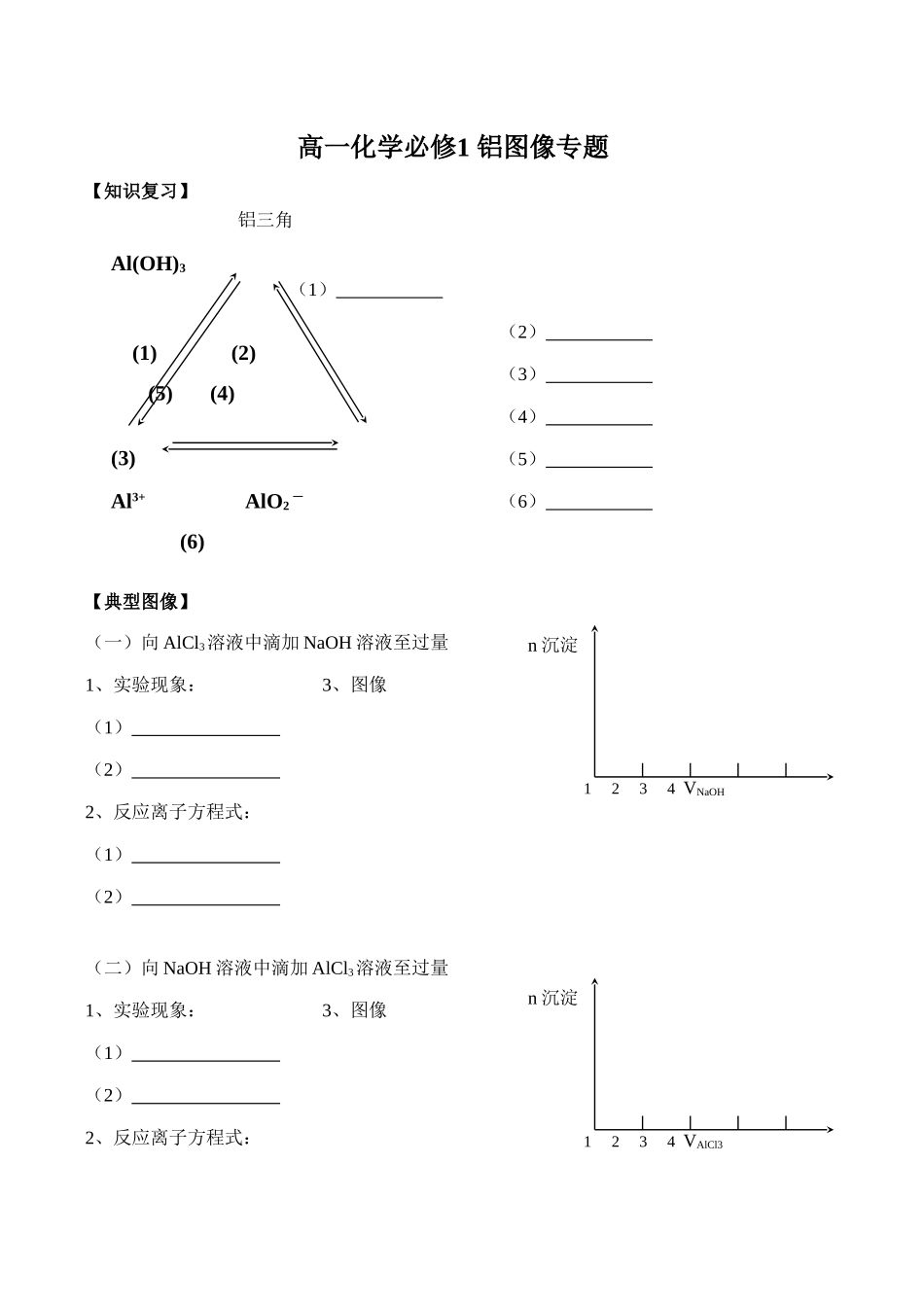 高一化学必修1 铝图像专题_第1页
