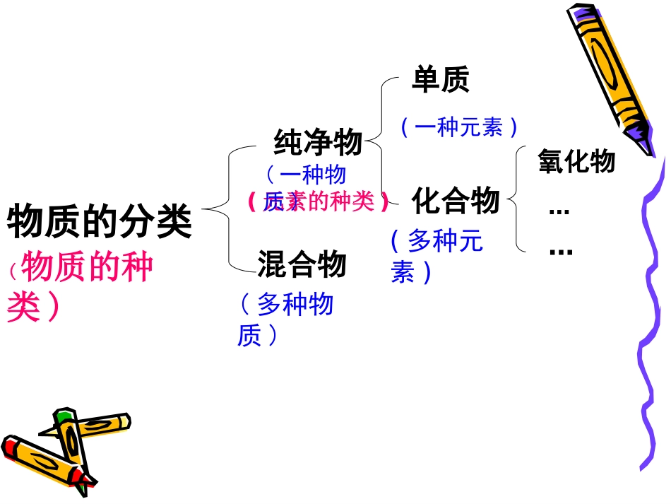 3-1分子和原子_第1页