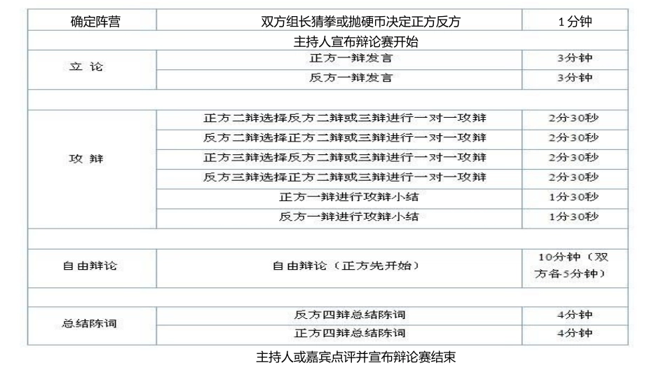 表达关于吃的辩论_第2页