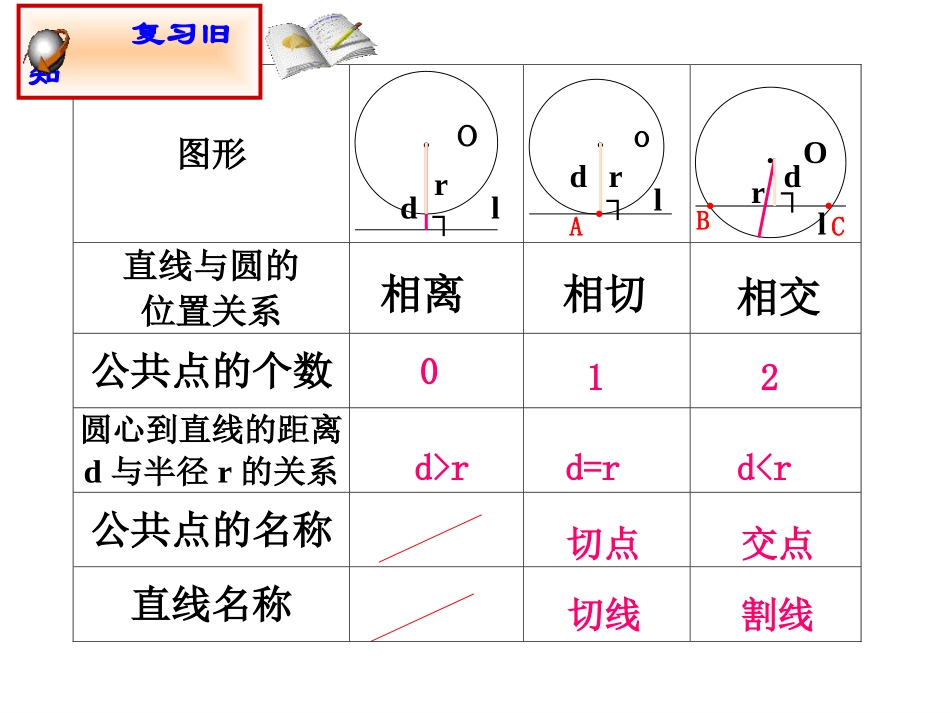 切线的判定和性质_第1页