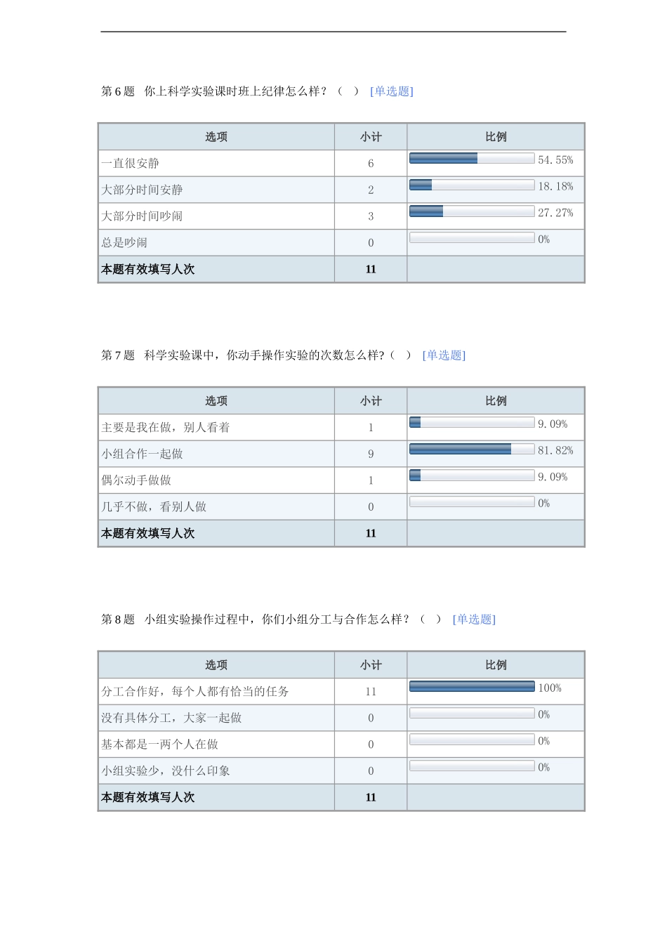 小学科学动手操作活动开展情况_第3页